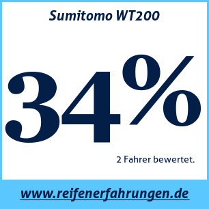 Reifentest Winter Sumitomo WT200