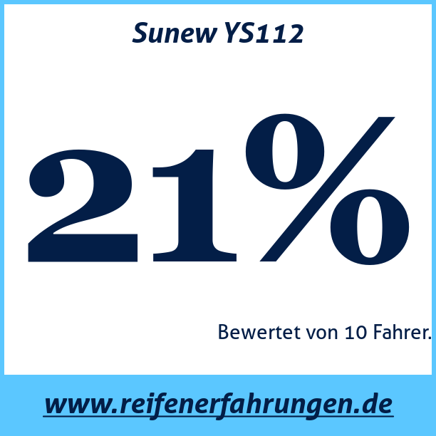Test pneumatik Sunew YS112