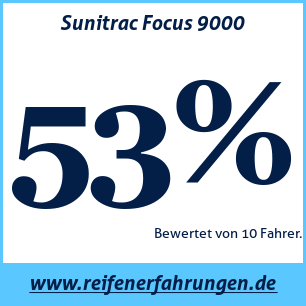 Reifentest Sommer Sunitrac Focus 9000
