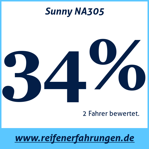 Test pneumatik Sunny NA305