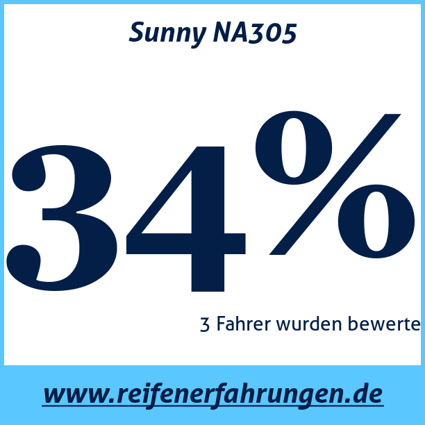 Test pneumatik Sunny NA305