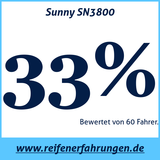 Test pneumatik Sunny SN3800