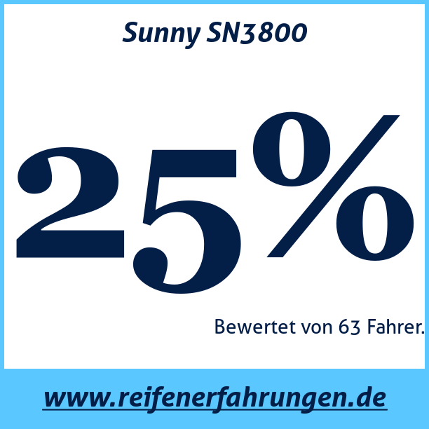 Test pneumatik Sunny SN3800