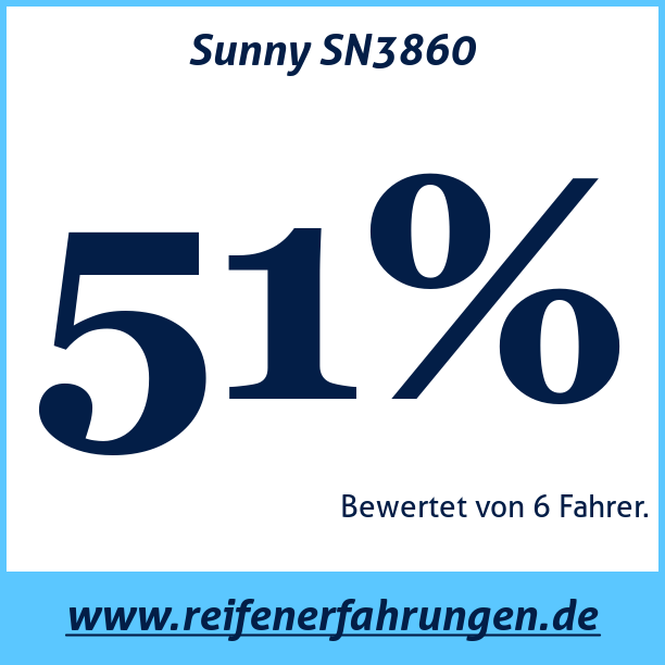 Test pneumatik Sunny SN3860