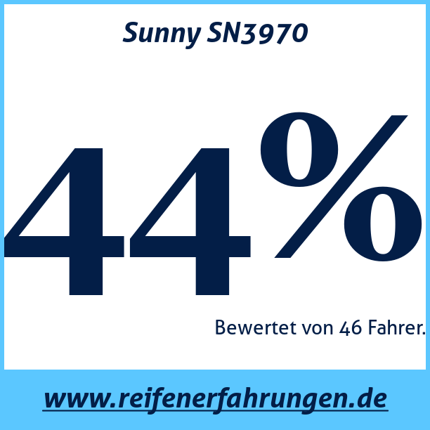 Test pneumatik Sunny SN3970