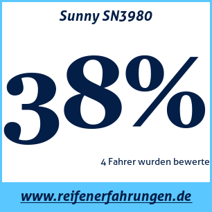 Reifentest Sommer Sunny SN3980