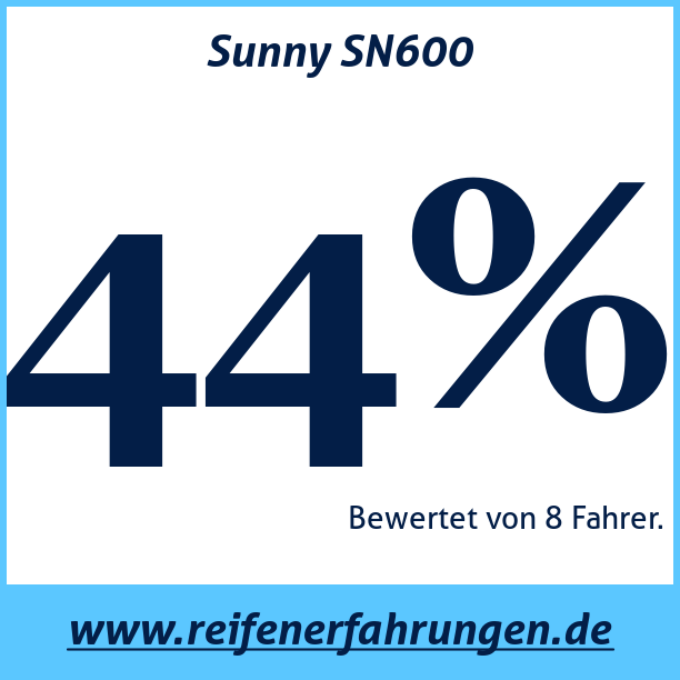 Test pneumatik Sunny SN600
