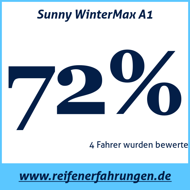 Test pneumatik Sunny WinterMax A1