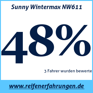 Reifentest Winter Sunny Wintermax NW611