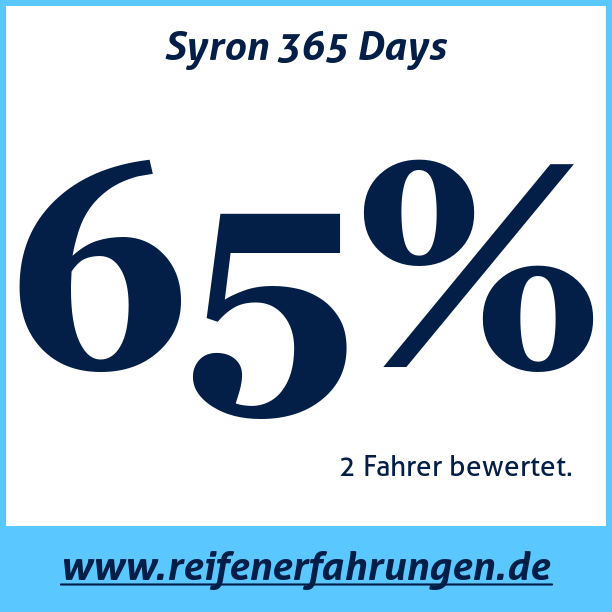 Test pneumatik Syron 365 Days