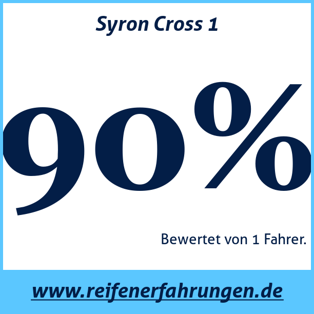 Test pneumatik Syron Cross 1