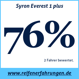 Reifentest Winter Syron Everest 1 plus