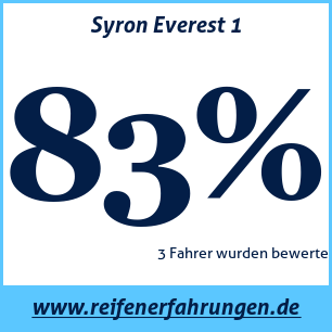 Reifentest Winter Syron Everest 1