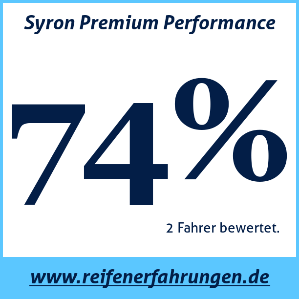 Test pneumatik Syron Premium Performance