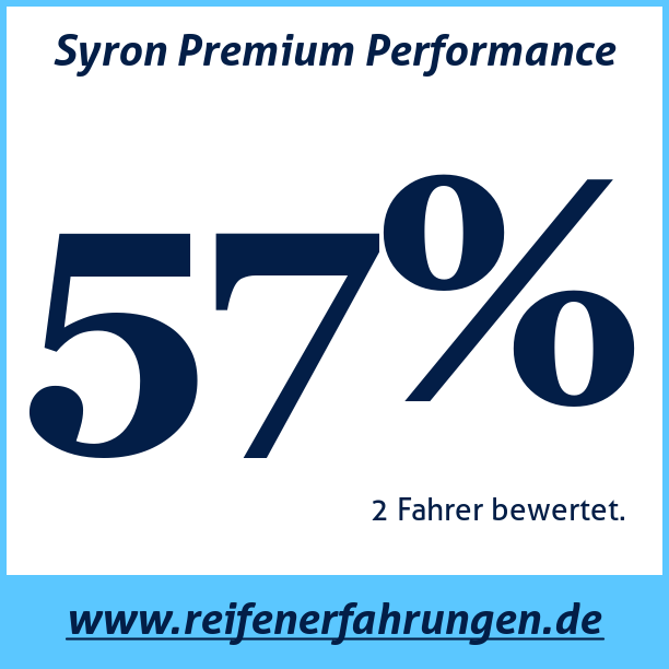 Test pneumatik Syron Premium Performance
