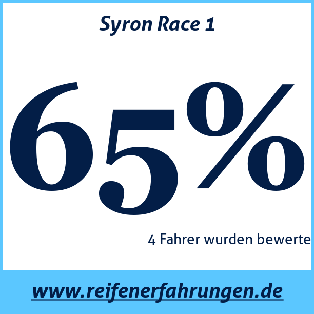 Test pneumatik Syron Race 1
