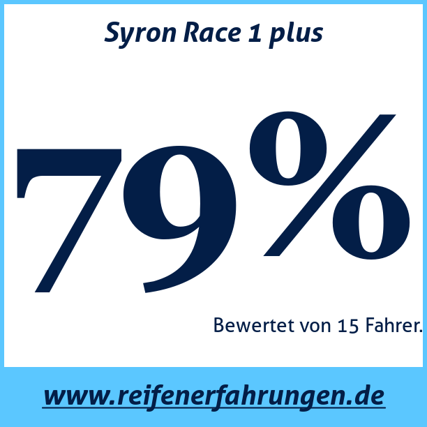 Test pneumatik Syron Race 1 plus