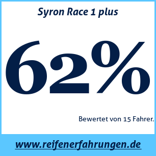 Reifentest Sommer Syron Race 1 plus