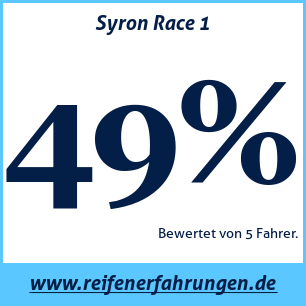 Reifentest Sommer Syron Race 1