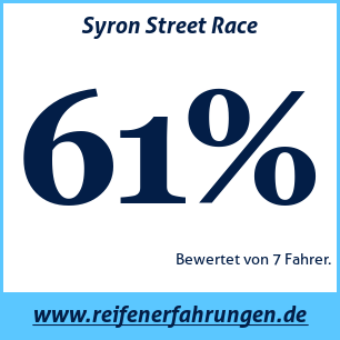 Reifentest Sommer Syron Street Race