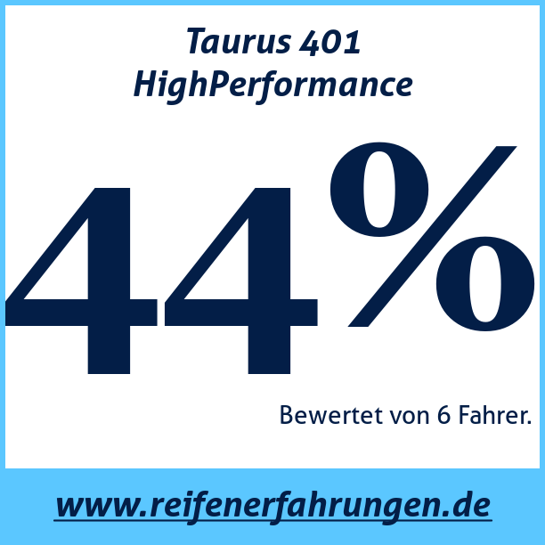 Test pneumatik Taurus 401 HighPerformance
