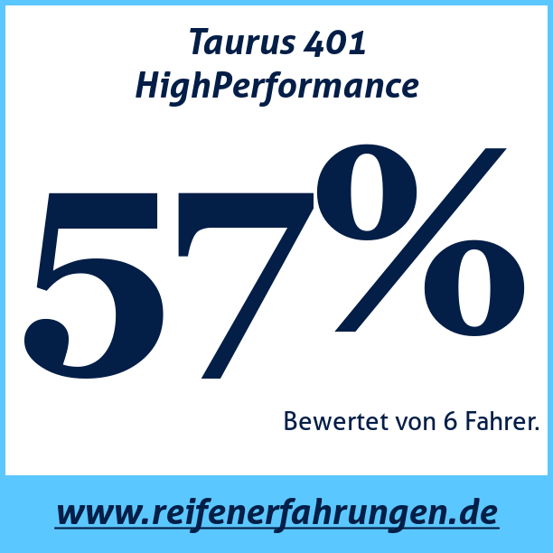 Test pneumatik Taurus 401 HighPerformance
