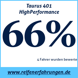 Reifentest Sommer Taurus 401 HighPerformance