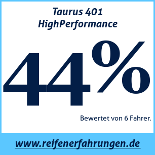 Reifentest Sommer Taurus 401 HighPerformance