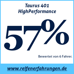 Reifentest Sommer Taurus 401 HighPerformance