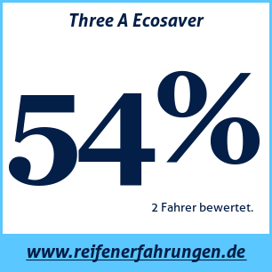 Reifentest Sommer Three A Ecosaver