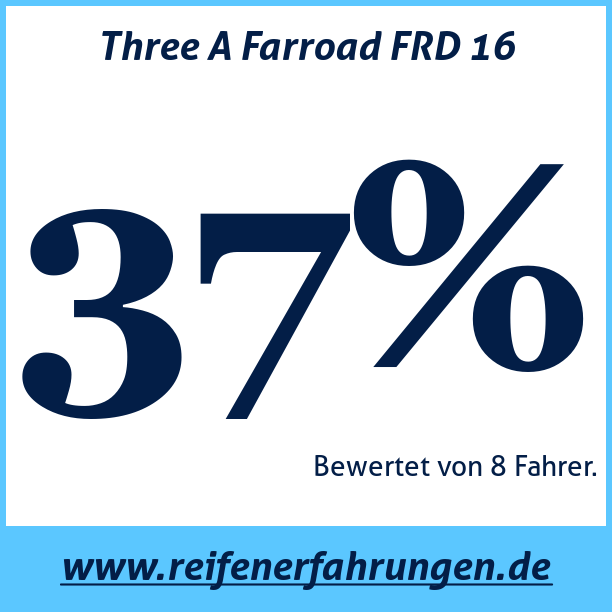 Test pneumatik Three A Farroad FRD 16