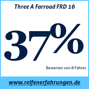 Reifentest Sommer Three A Farroad FRD 16