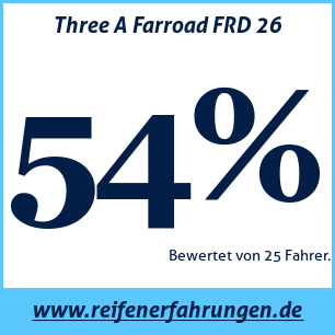 Reifentest Sommer Three A Farroad FRD 26