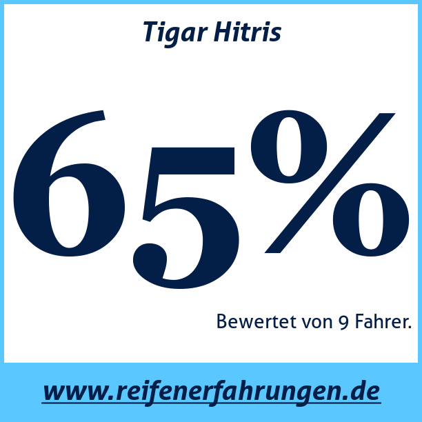 Test pneumatik Tigar Hitris