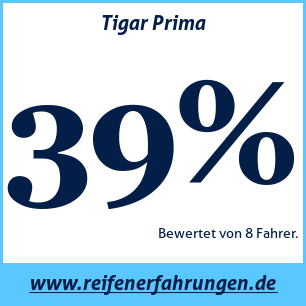 Reifentest Sommer Tigar Prima
