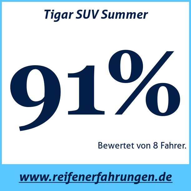 Test pneumatik Tigar SUV Summer