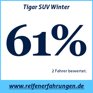 Reifentest Winter Tigar SUV Winter