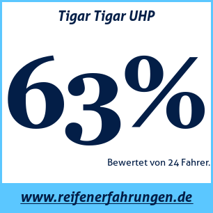 Reifentest Sommer Tigar Tigar UHP