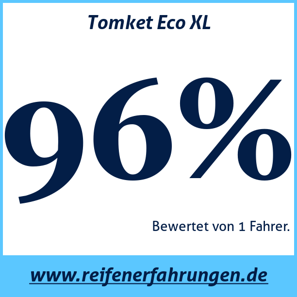 Test pneumatik Tomket Eco XL