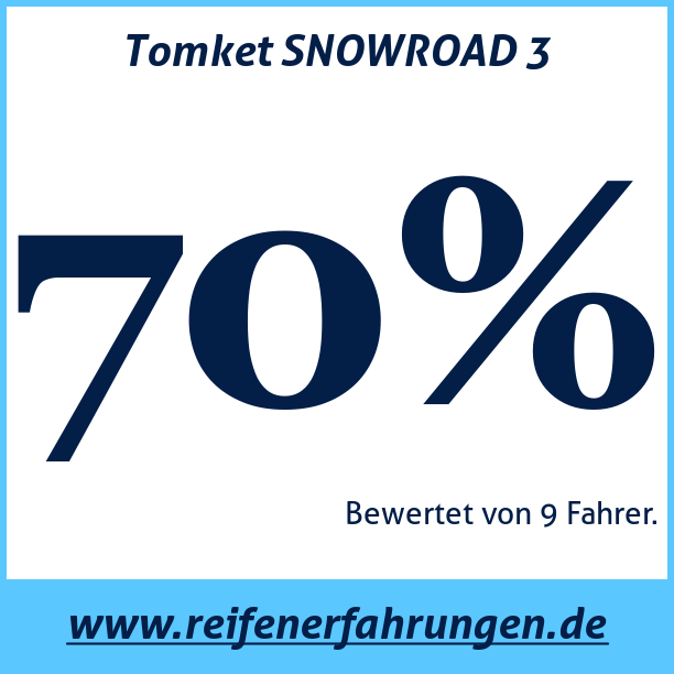 Test pneumatik Tomket SNOWROAD 3