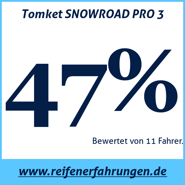 Test pneumatik Tomket SNOWROAD PRO 3
