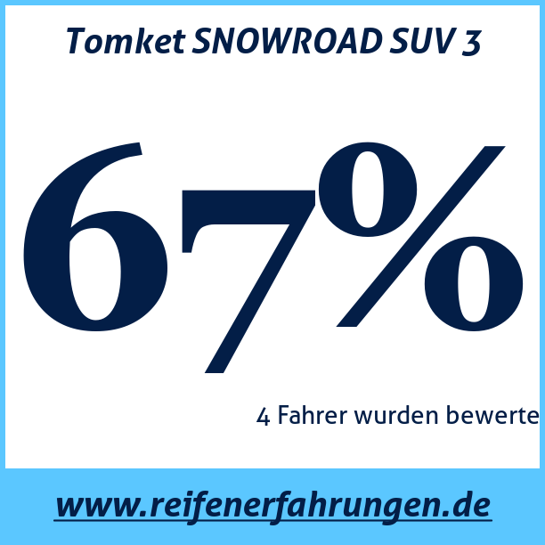 Test pneumatik Tomket SNOWROAD SUV 3