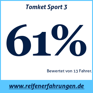 Reifentest Sommer Tomket Sport 3