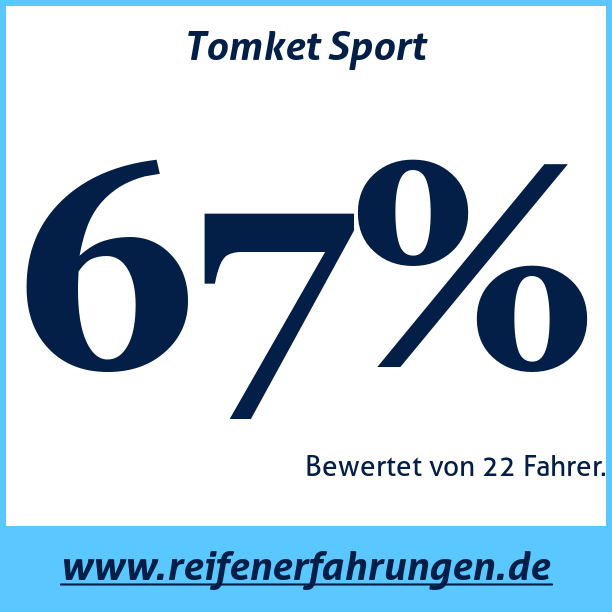 Test pneumatik Tomket Sport