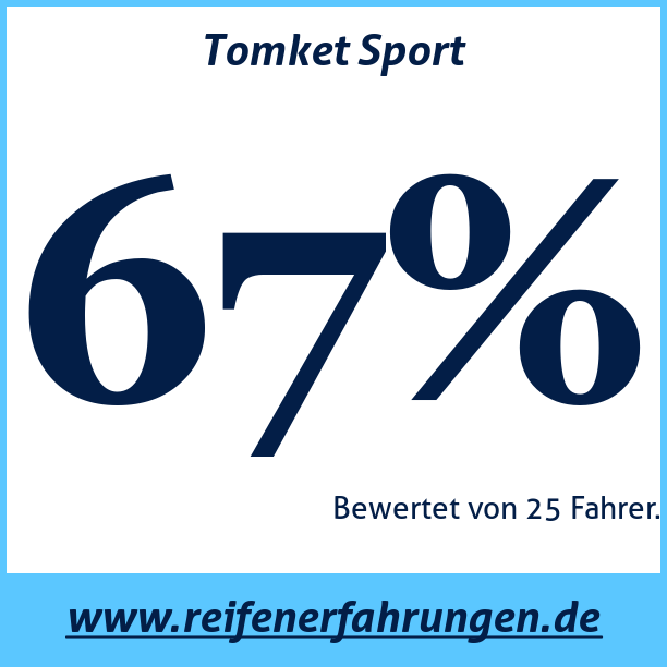Test pneumatik Tomket Sport