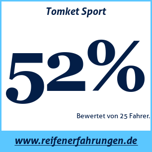 Reifentest Sommer Tomket Sport