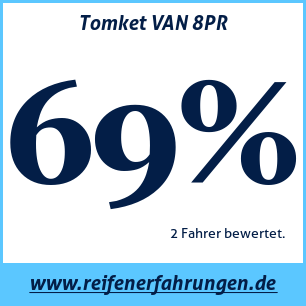Reifentest Sommer Tomket VAN 8PR