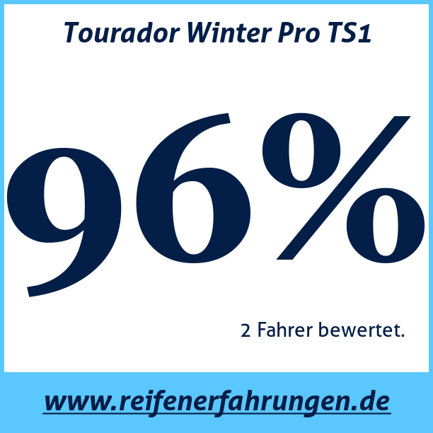 Test pneumatik Tourador Winter Pro TS1