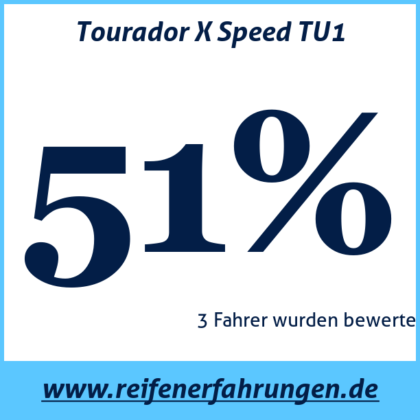 Test pneumatik Tourador X Speed TU1