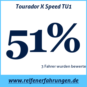 Reifentest Sommer Tourador X Speed TU1